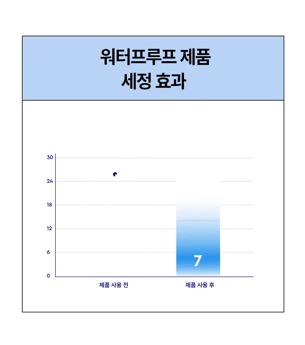 [블랙화이트헤드세정] 듀이트리 하이 아미노 올 모공 딥 클렌징밤 90g 상세페이지 14